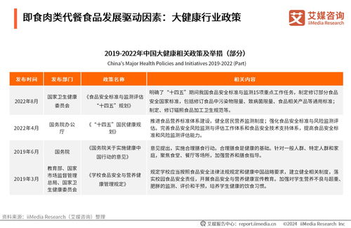 科技賦能與需求驅動 2024年中國即食肉類代餐市場洞察